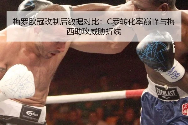 梅罗欧冠改制后数据对比：C罗转化率巅峰与梅西助攻威胁折线